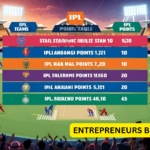 ipl points table