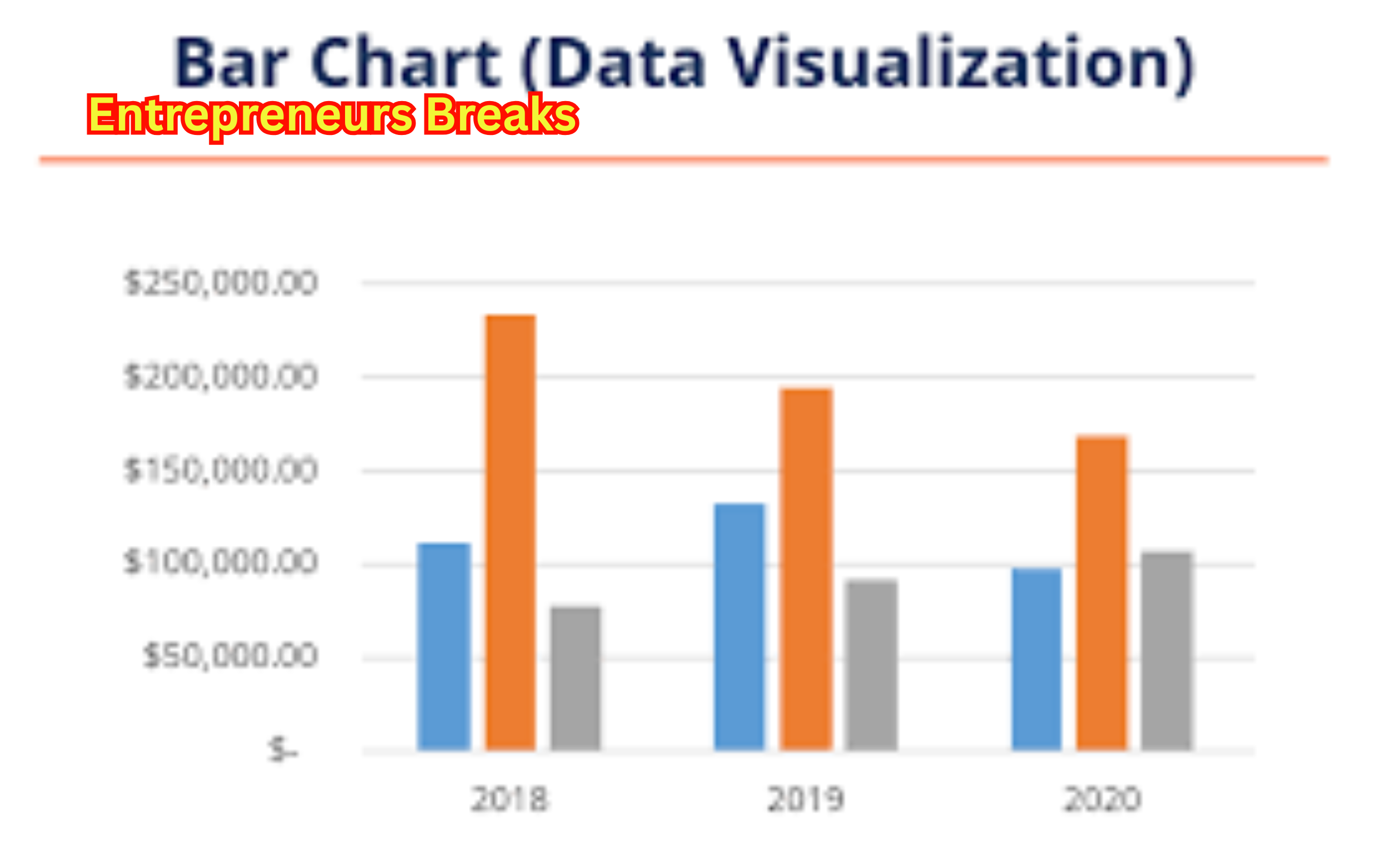 barchart