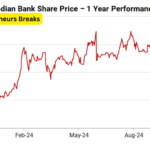 NHPC Share Price: Live Updates, Forecasts, and Long-Term Investment Guide
