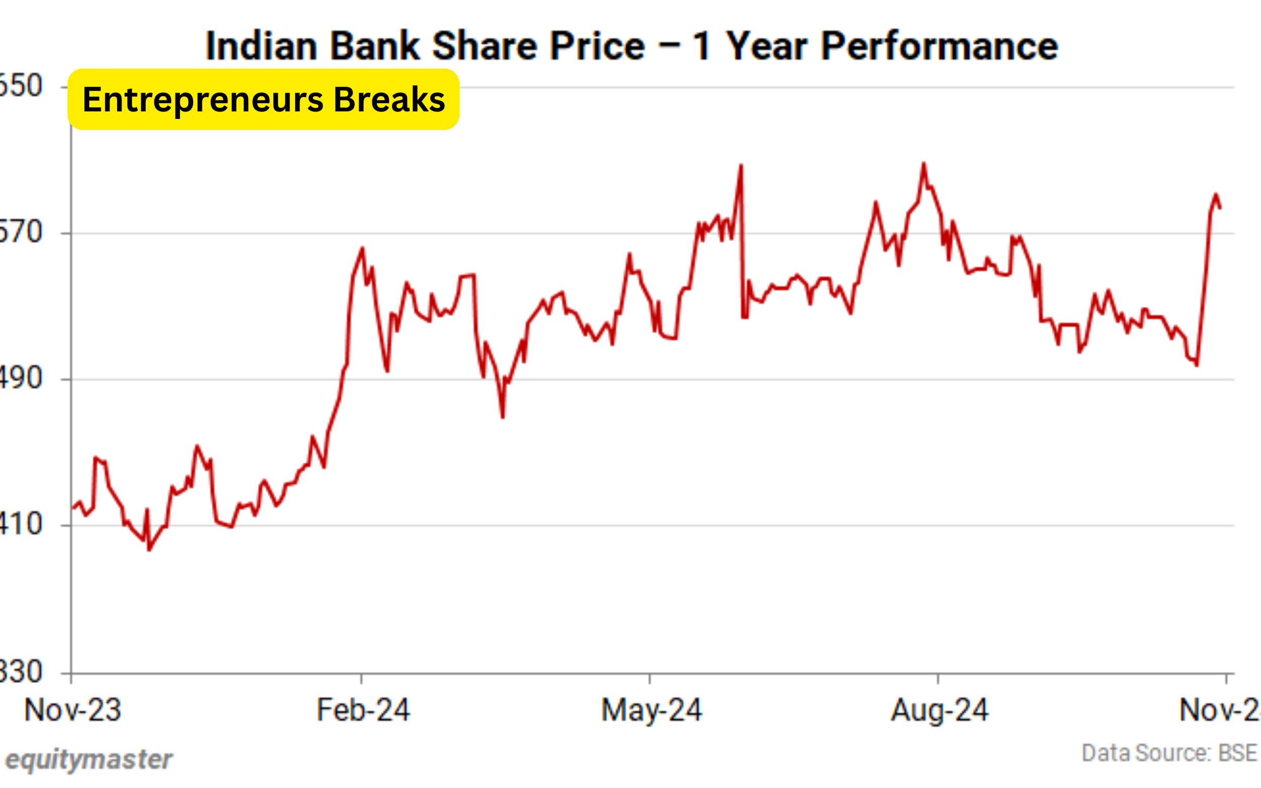 indian bank share