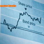 Indian Bank Share Complete Guide 2025: Price, Analysis, Predictions & Investment Tips