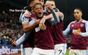 The History of Aston Villa: From Founding to Modern Day Success