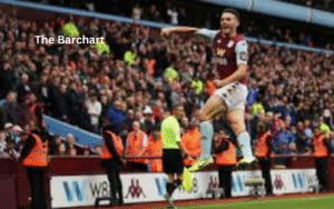 The Role of Aston Villa Fans: Heartbeat of the Club