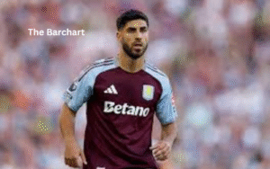 Why Aston Villa Remains One of England’s Most Respected Clubs